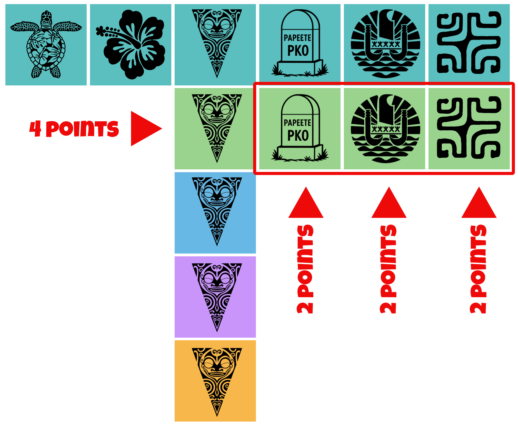 Cas 1 — Compléter plusieurs lignes simultanément